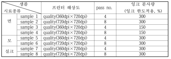 DTP 프린팅 조건