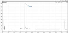 Rubia Pigment 시료의 크로마토그래피 (430 nm)