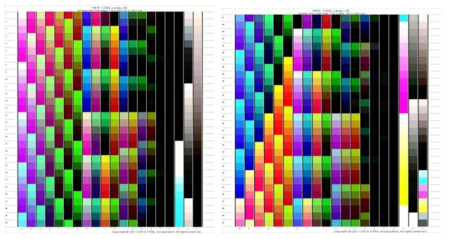 Color patch for making ICC-profiles