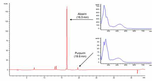 Red 2의 HPLC 크로마토그램과 DAD UV 스펙트라