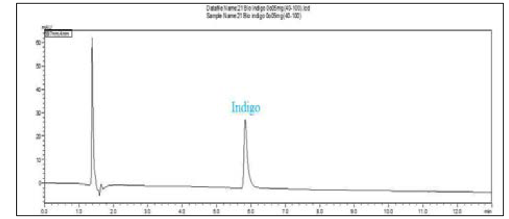 Bio Indigo의 HPLC 크로마토그래피