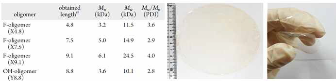 반복단위가 제어된 올리고머 분자량 결과와 제막화 된 막 사진