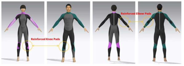 해도형 무빙 폼을 적용한 wetsuits의 3차원 모델링