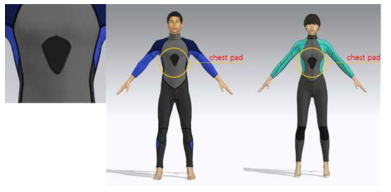 chest pad가 적용된 spearfishing용 wetsuits(좌:남성, 우:여성)
