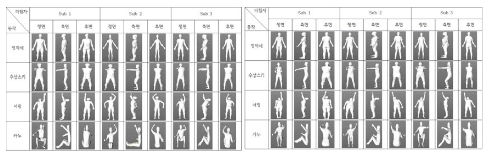 3D 스캐너를 이용한 피험자별 동작(좌:남성, 우:여성)