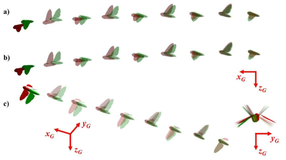 전진비행 속도 5m/s에서의 비행궤적 (적색: 동체 효과 포함, 녹색: 동체 효과 미포함)