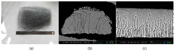 (a) OM image and SEM images of (b) cross-section and (c) traverse section of Ti-Zr-Nb-Sn alloy fiber fabricated by arc melt overflow technique