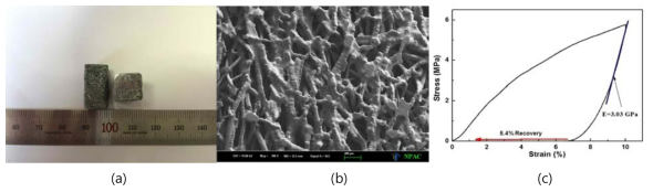 (a) OM image and SEM image (b) of porous Ti-40Zr-8Nb-2Sn shape memory alloy and (c) its compressive stress-strain curve