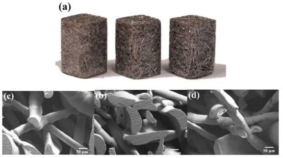 (a) A photograph of as-sintered Ti-7Zr-6-Sn-3Mo scaffolds and SEM images of the scaffolds with (b) 65, (c) 75, and (d) 85% porosity