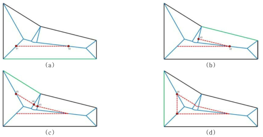 Polygon offset 계산과정의 예시. (a) Polygon offset 계산의 초기화 단계. 주어진 초록색 polygon edge에 대응하는 offset edge가 빨간 점선으로 표현되어 있다. (b)-(d) Polygon entity를 counter-clockwise로 traverse하면서 offset contour를 만드는 과정