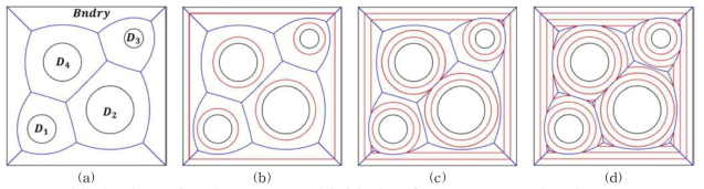 (a) 내부에 hole이 존재하는 polygon. (b)-(d) 서로 다른 offset amount에 대한 polygon offset