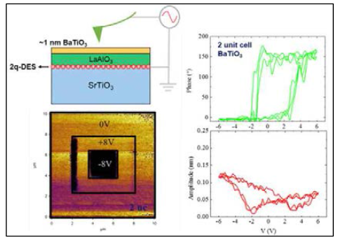 2-단위세포 두께의 BaTiO3 초박막에서도 강유전성이 유지됨을 확인