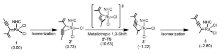 DFT 계산을 통한 Metallotropic 1,3-shift 과정의 에너지 레벨 계산