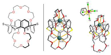 티아캘릭스[4]비스-크라운-5 (L4)의 구조. 이포타슘(I) 착물 1의 결정구조 및 단핵 포타슘(I) 착물 2의 단결정 구조