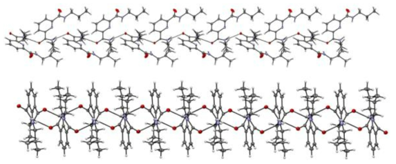 화합물 7 (위)과 8 (아래)의 결정구조 및 분자간 수소결합을 통한 자기조립체의 형성