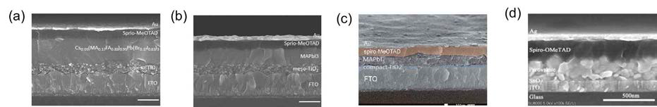 서로 다른 산화물 전하 수송층과 페로브스카이트 물질을 사용한 태양전지의 단면 SEM 이미지 ((a) mesoporous-TiO2 (mp-TiO2)/Cs0.05(MA0.17FA0.83)0.95Pb(Br0.17I0.83)3; (b) mp-TiO2/MAPbI3; (c) compact-TiO2 (c-TiO2)/MAPbI3; (d) SnO2/MAPbI3)