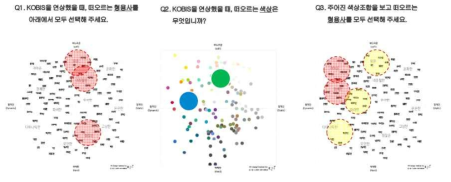 사용자 감성 분석 I.R.I 형용사 이미지 스케일 기준 조사 결과