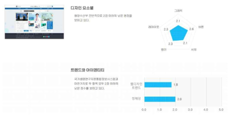 부처 중요 정보 연계 시스템 UI/UX 및 기능 분석