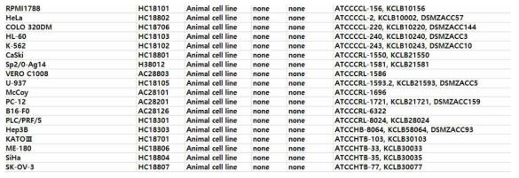 한국생명공학연구원 생물자원센터 KCTC 분양 세포주 목록