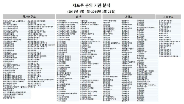 한국세포주은행 국내분양 기관 소개