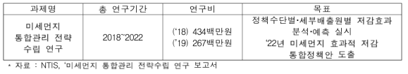 한국환경정책 평가연구원 미세먼지 정책평가 관련 과제 현황