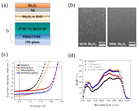 유기태양전지의 구조, 은 박막의 표면비교, 하단 Sb2O3의 유무에 따른 J-V 그래프 및 EQE 데이터