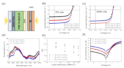 은 박막의 역할 및 영향을 분석하기 위한 양방향 빛 조사, 그에 따른 J-V 그래프와 투과도, 입사광 세기에 따른 FF 경향, 암전류 분석