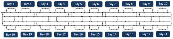OHT 선지적 배차 알고리즘에 사용된 20 bay 반도체공장 예제