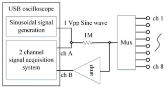 Analog front end of the proposed IoT-based ECIS system