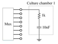 The emulation circuit for a culture chamber connected to the multiplexer shown in Fig. 8