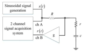 The stimulus signal and the receive signal for a culture chamber (R=1MW, r=1k~8kW, c=10nF, g=100)