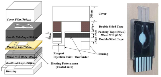 본 연구팀의 독자적인 PCB-based PCR chip (좌: 구조도, 우: 실제 사진)