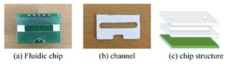 Electrode Fluidic chip. The channel width and length is 4´23mm (b). The chip is constructed with 100mm polycarbonate, 400mm double-sided tape, and PCB substrate from the top to the bottom ©