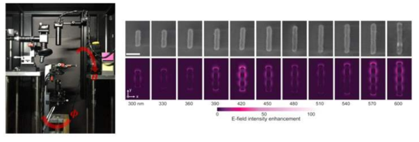 개발된 Fraunhofer 먼장 직접 스캔 셋업 사진(왼쪽), 측정된 단일 금 나노막대의 전자현미경 사진(오른쪽 위)과 입사광에 의해 형성되는 전기장 분포 전산모사 결과(오른쪽 아래)