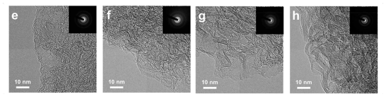 커피찌꺼기의 열처리 온도별 미세구조 변화를 투과전자현미경으로 관찰한 이미지