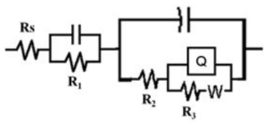 The equivalent circuit of rGO@GR fiber in 0.1 M Na2SO4