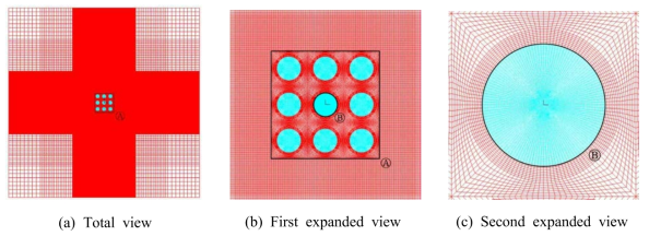 A typical discretized model in the finite element method for square inclusion packing array