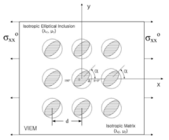 Multiple isotropic elliptical inclusions of arbitrary orientation in the unbounded isotropic matrix under uniform remote tensile loading