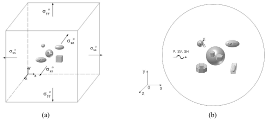 Geometry of the general (a) elastostatic and (b) elastodynamic problem