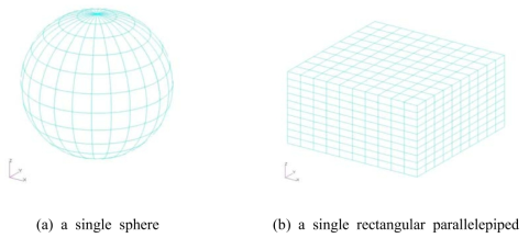 Typical discretized 3D models in the volume integral equation method (VIEM)
