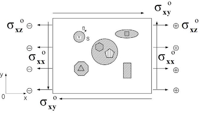 Geometry of the general elastostatic problem