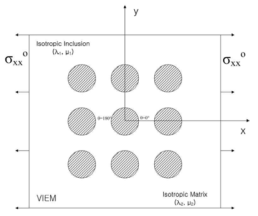 Multiple isotropic cylindrical inclusions in unbounded isotropic matrix under uniform remote tensile loading