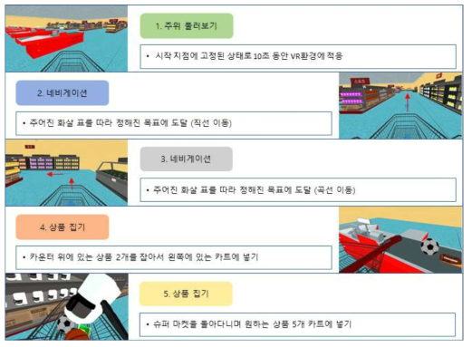 VR-ADL 인지 과제: 기본 모듈