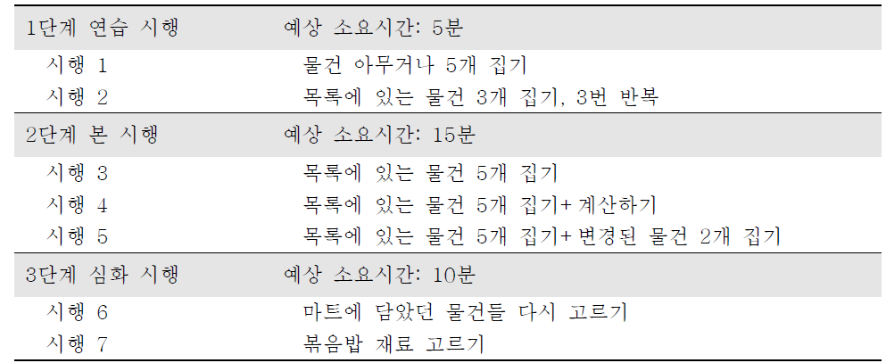 VR ADL 시나리오 예시