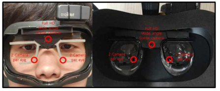 Eye-Tracking 모듈의 구성