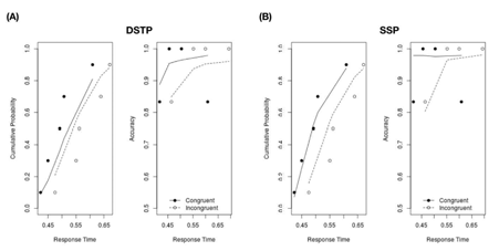질환 군에 속한 개인의 DSTP model (A)과 SSP model (B)의 추정결과 예