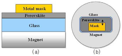 글라스상에 형성된 200nm 두께의 페로브스카이 트 (CH3NH3PbI3) 물질을 패터닝하기 위한 마스크 형성 구조 (a) 단면도, (b) 평면도