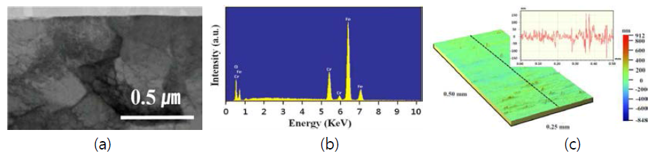 메탈마스크로 사용된 STS 430의 (a) 단면 고해상도 투과전자현미경사진, (b) energy dispersive X-ray spectroscopy(EDS),(c) 3-D profiler 분석 결과