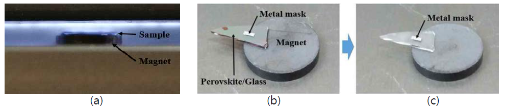 (a) 메탈마스크/페로브스카이트/글라스/자석 구조가 대기압 수소플라즈마 분위기에서 있을 때의 이미지, (b) 공정 진행하기 전, (c) 후 샘플