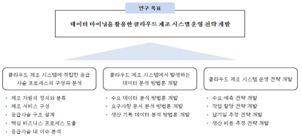 본 연구의 목표와 연구 내용